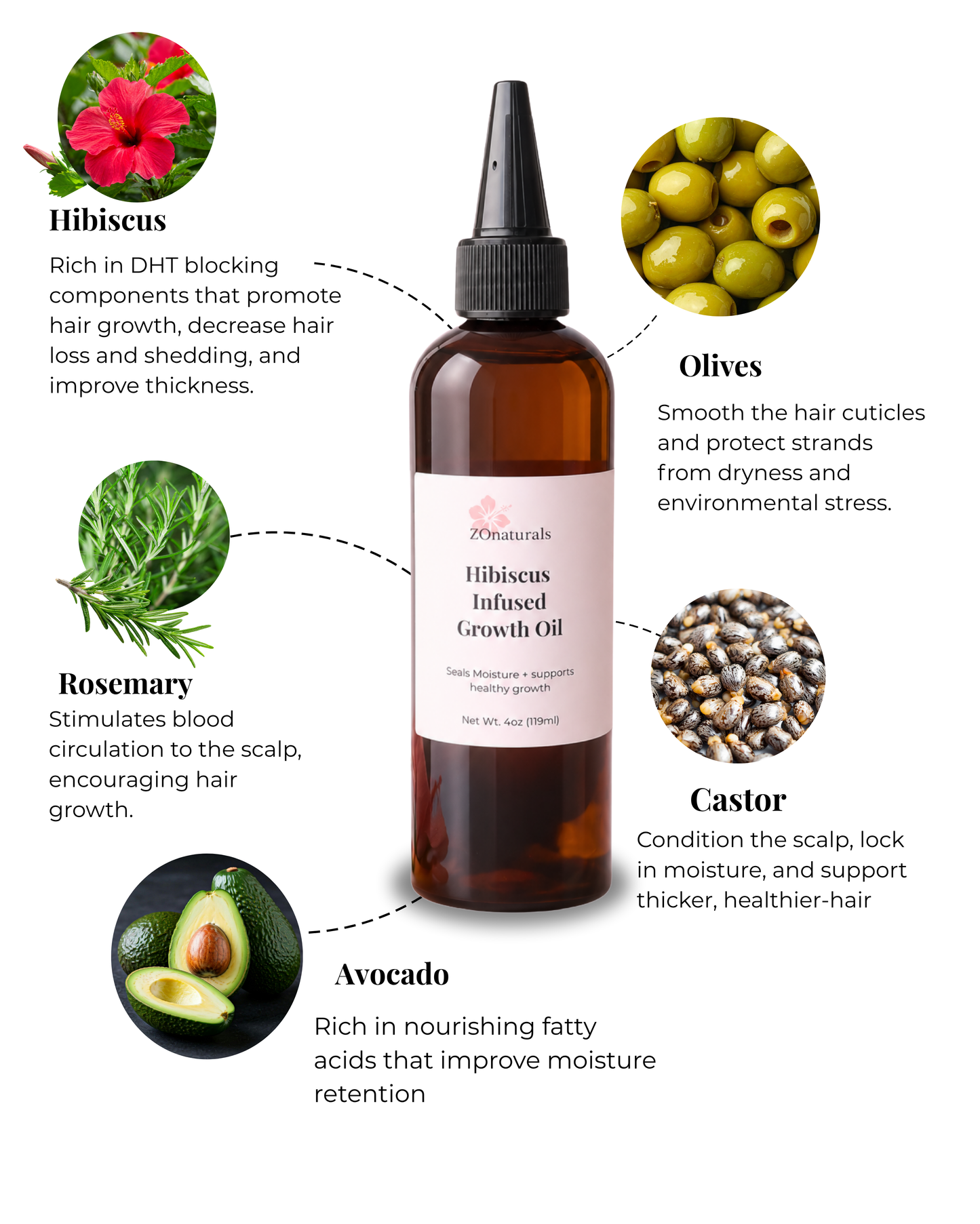 HIBISCUS INFUSED HAIR GROWTH OIL 4OZ
