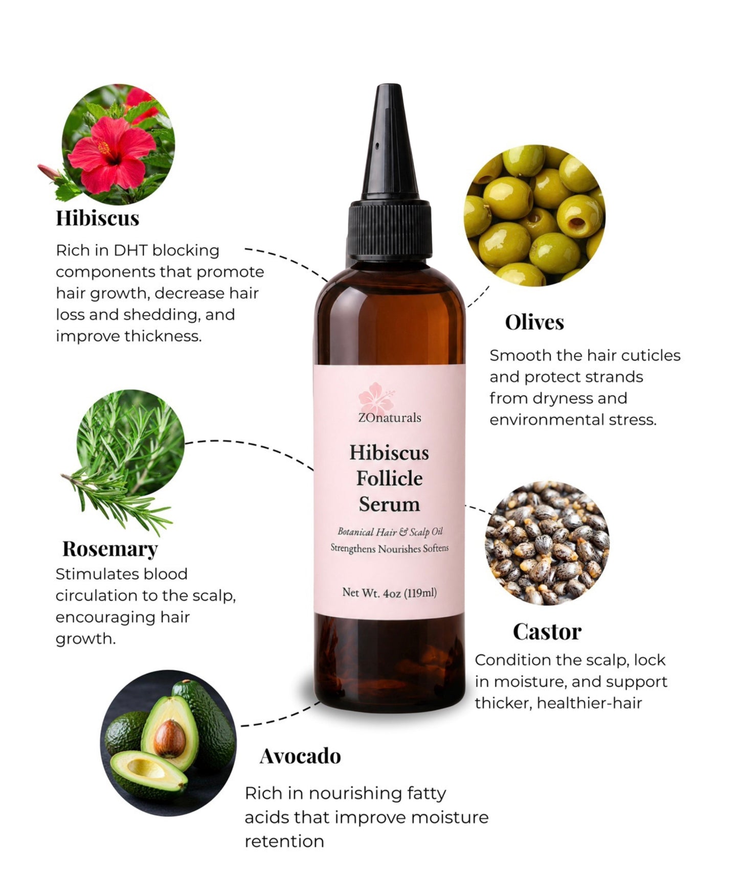 HIBISCUS HAIR GROWTH BUNDLE w/ 4OZ OIL